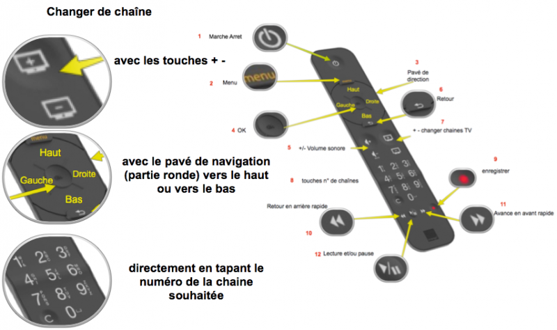 changer-de-cha-icirc-ne-tv