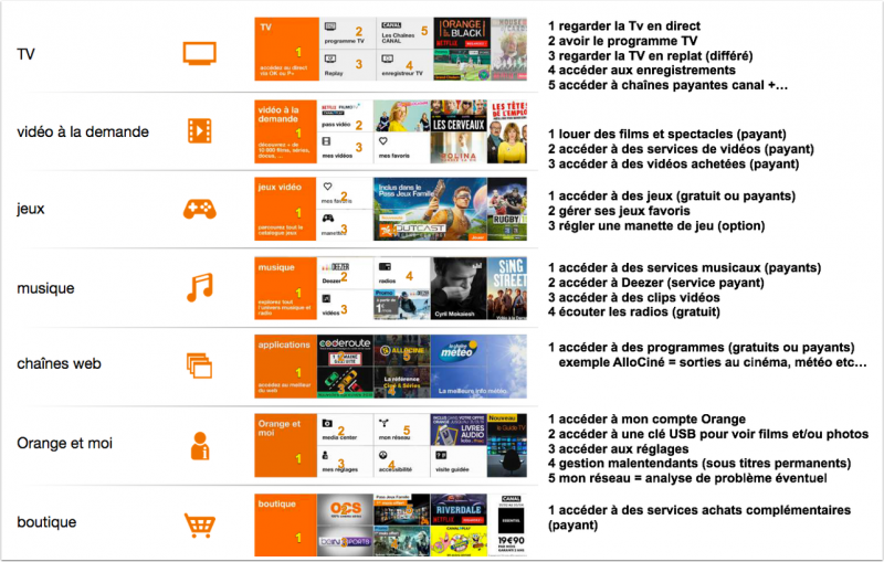 les-diff-eacute-rents-choix